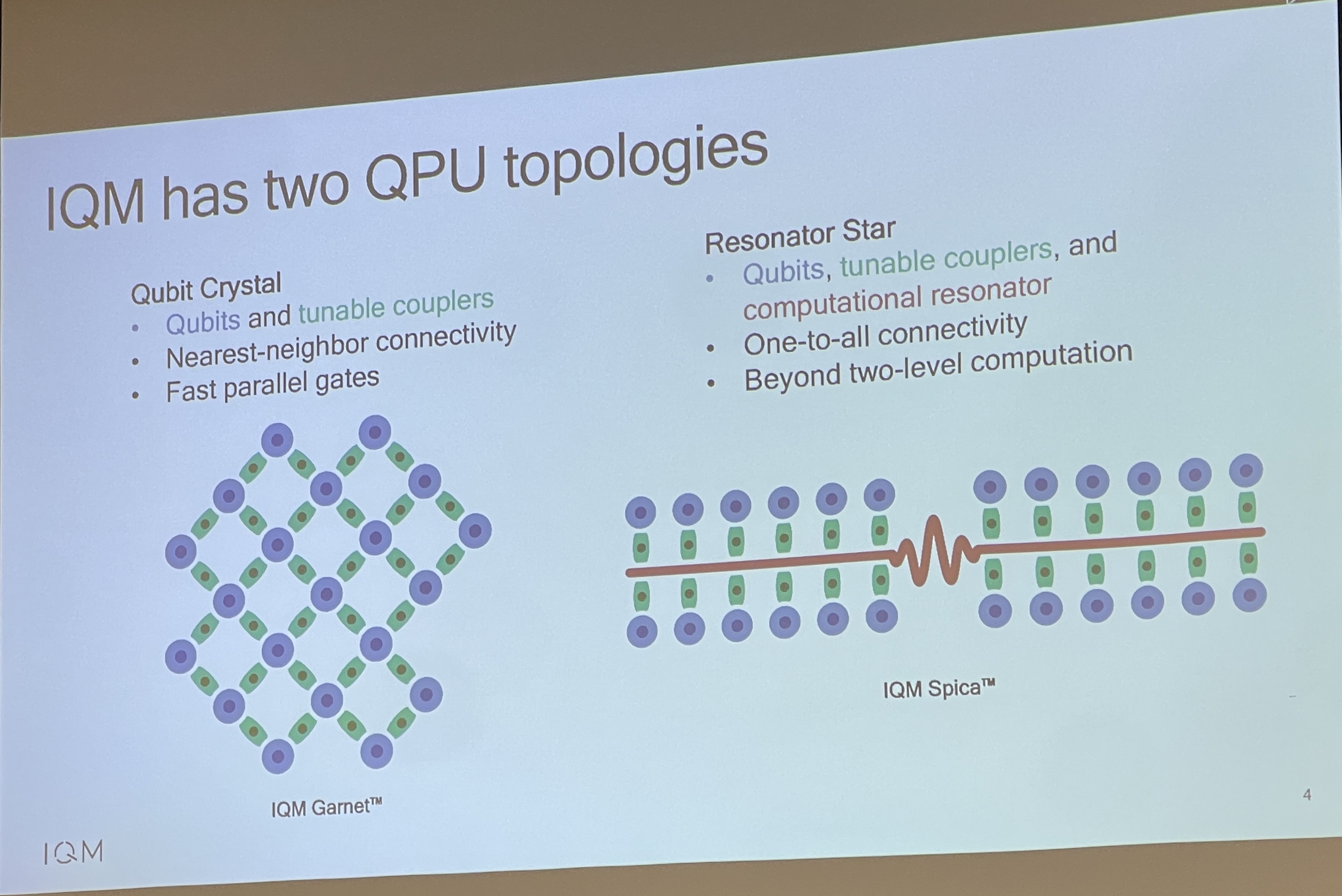 Superconducting Qubit