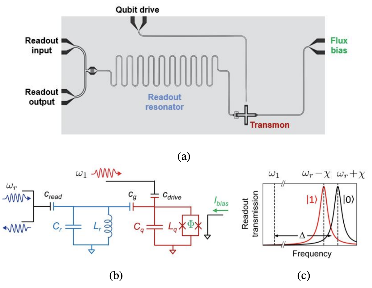 Superconducting Qubit