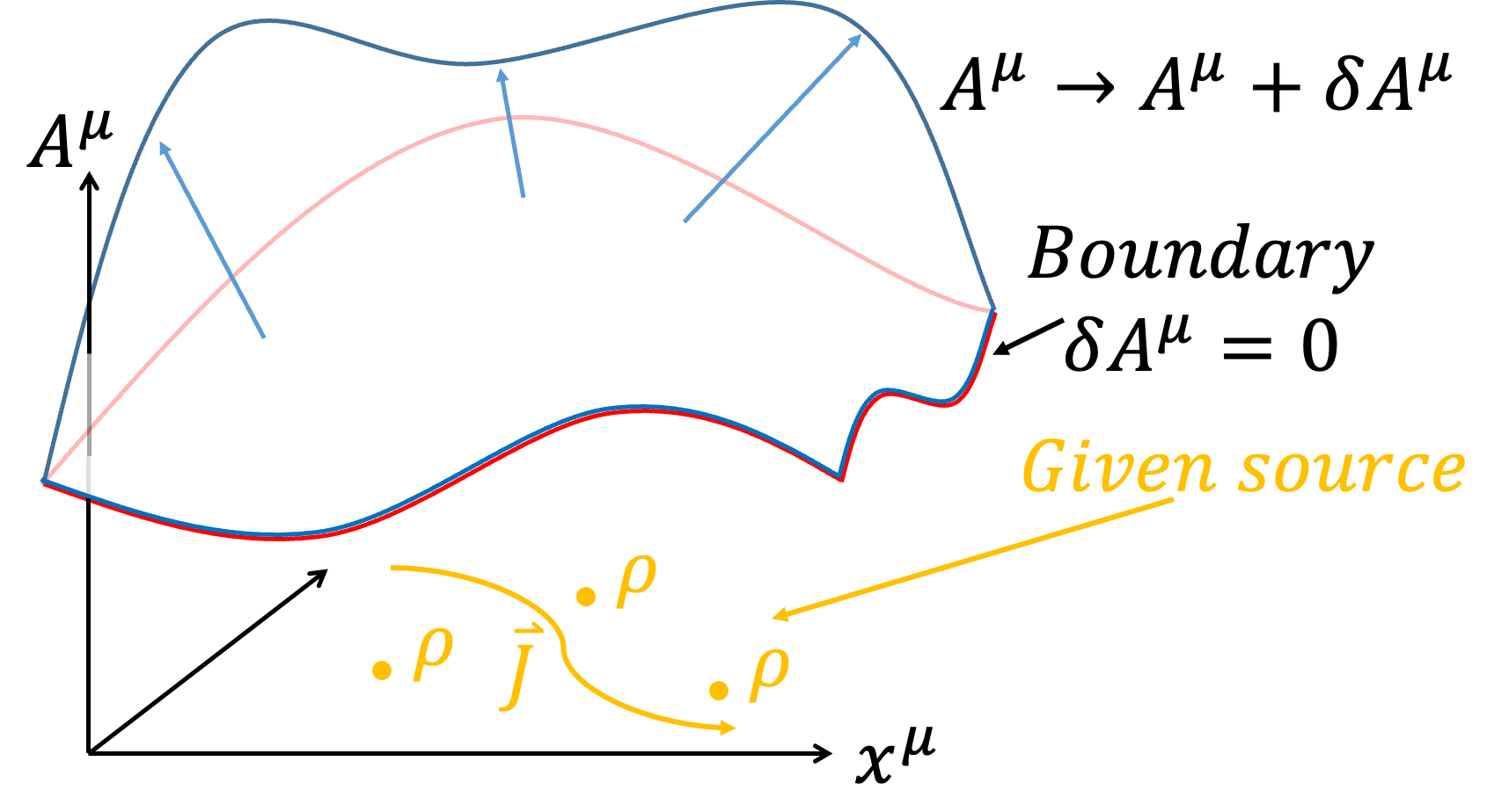 取代文字